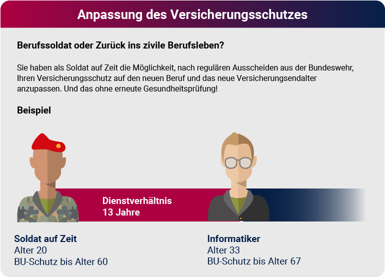 Dienstunfähigkeit von Soldaten nach Dienstzeitende